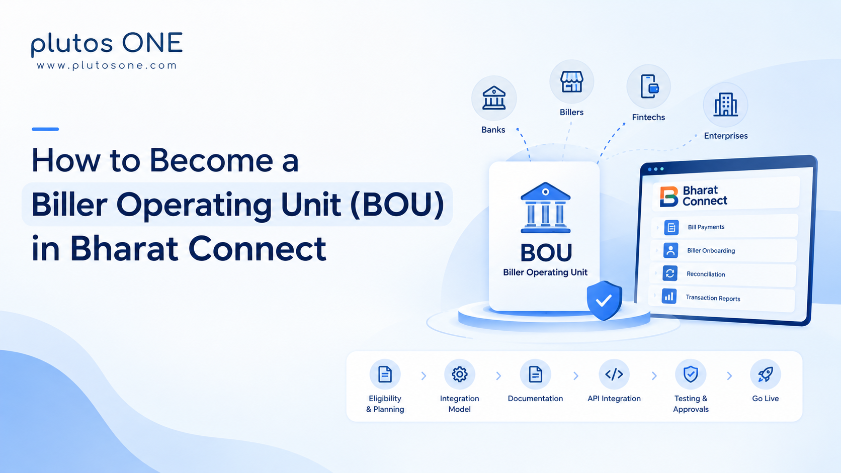 How to Become a Biller Operating Unit (BOU) in Bharat Connect :2026 Guide
